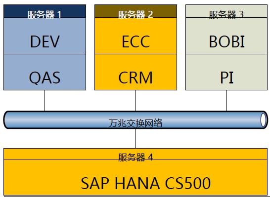 如何構建與saperp有機融合的t&mdash;eam系統(圖5)