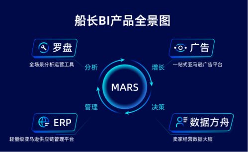 2021出海如何彎道超車 一文帶你解鎖跨境新賽道