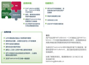 partsolutions零部件數(shù)據(jù)資源平臺為nx teamcenter平臺添加更多精彩