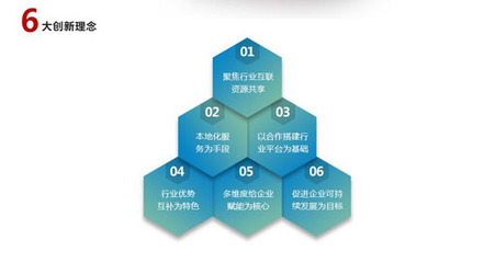 園區(qū)綜合服務平臺誠邀企業(yè)入駐 開創(chuàng)新營銷