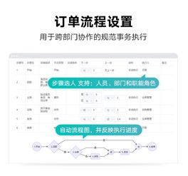 超兔CRM推出輕量級ERP 定制化解決方案引領企業信息化升級
